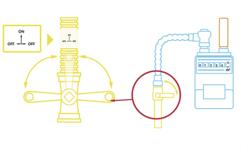 Turn-on-your-gas- graphic