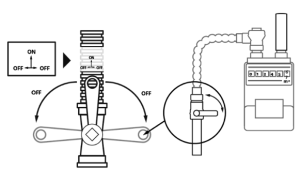 How-to-turn-off-your-gas-at-meter